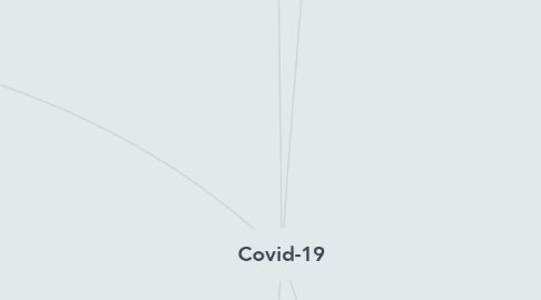 Mind Map: Covid-19