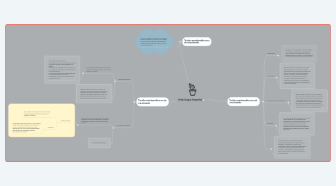 Mind Map: Histologia Vegetal