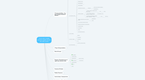 Mind Map: Como criar e vender produtos digitais através das redes sociais