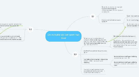 Mind Map: De evolutie als het werk van God
