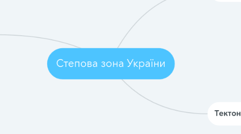 Mind Map: Степова зона України