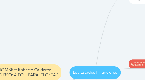 Mind Map: Los Estados Financieros