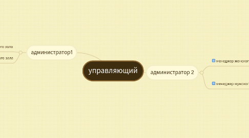 Mind Map: управляющий