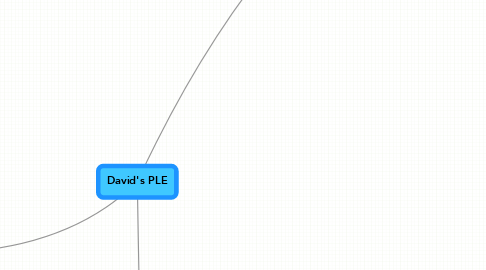 Mind Map: David's PLE