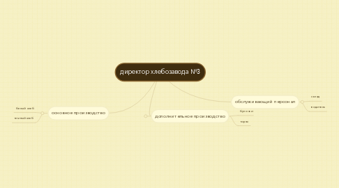 Mind Map: директор хлебозавода №3