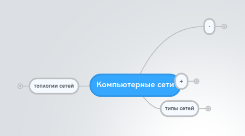 Mind Map: Компьютерные сети