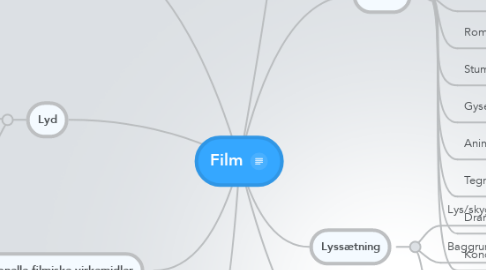 Mind Map: Film