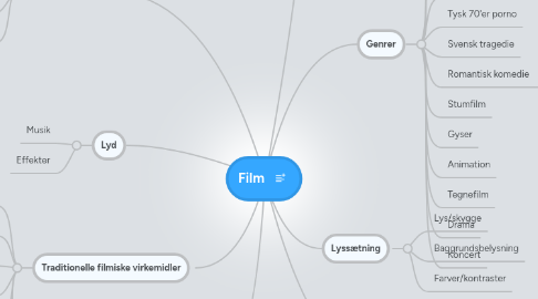 Mind Map: Film