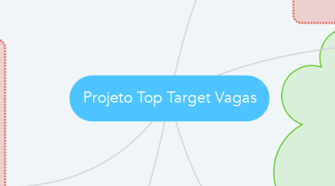 Mind Map: Projeto Top Target Vagas