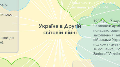Mind Map: Україна в Другій світовій війні