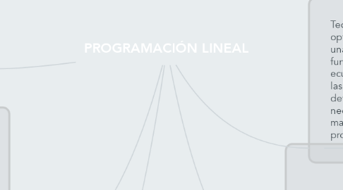 Mind Map: PROGRAMACIÓN LINEAL