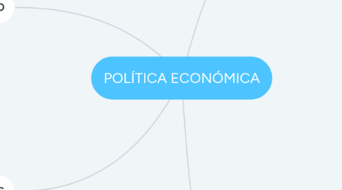 Mind Map: POLÍTICA ECONÓMICA