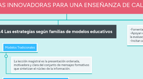 Mind Map: ESTRATEGIAS INNOVADORAS PARA UNA ENSEÑANZA DE CALIDAD  (1)