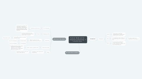 Mind Map: Teachers’ Beliefs and the Integration of Technology  in the EFL Class