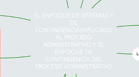 Mind Map: EL ENFOQUE DE SISTEMAS Y DE CONTINGENCIASAPLICADO AL PROCESO ADMINISTRATIVO Y EL ENFOQUE DE CONTINGENCIA DEL PROCESO ADMINISTRATIVO