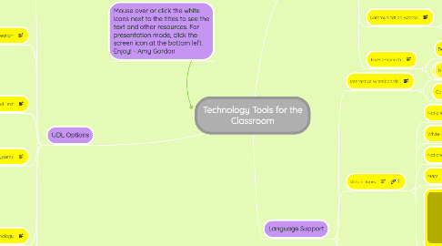 Mind Map: Technology Tools for the Classroom