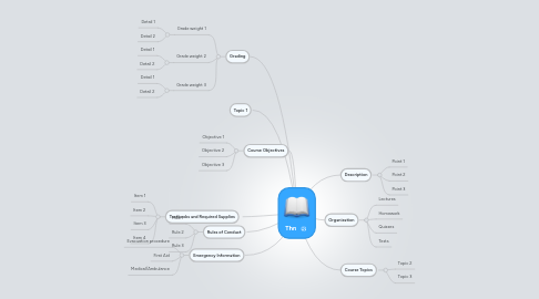 Mind Map: Thn