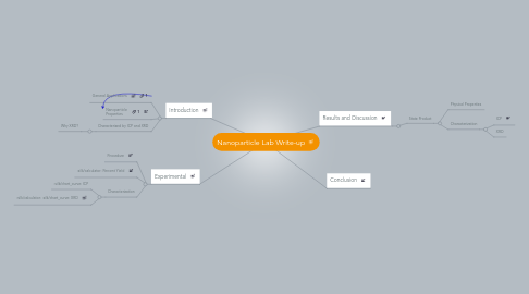 Mind Map: Nanoparticle Lab Write-up