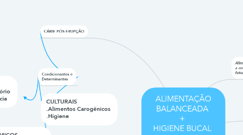 Mind Map: ALIMENTAÇÃO BALANCEADA  +  HIGIENE BUCAL  =  CONDIÇÃO BUCAL SAUDÁVEL