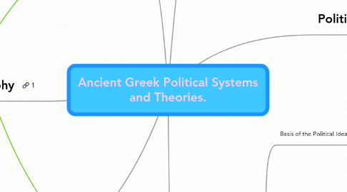 Mind Map: Ancient Greek Political Systems and Theories.