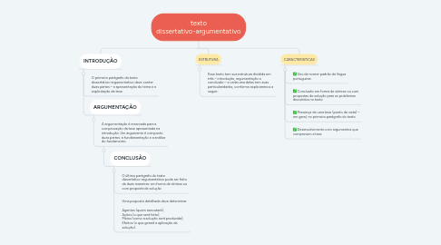 Mind Map: texto dissertativo-argumentativo