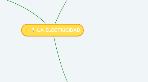 Mind Map: LA ELECTRICIDAD