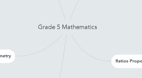 Mind Map: Grade 5 Mathematics