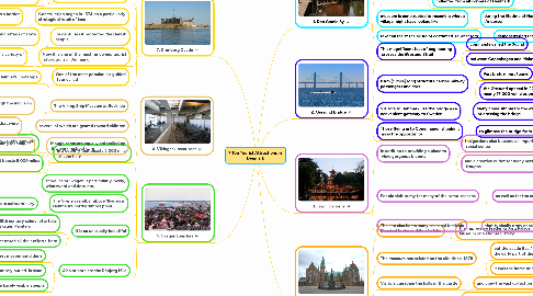 Mind Map: 7 Top Tourist Attractions in Denmark