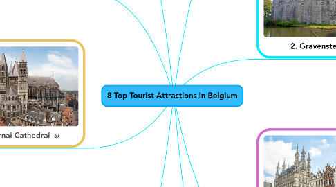 Mind Map: 8 Top Tourist Attractions in Belgium