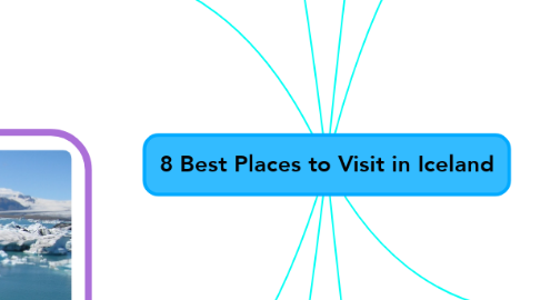 Mind Map: 8 Best Places to Visit in Iceland