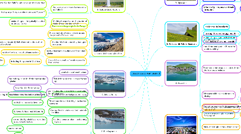 Mind Map: 8 Best Places to Visit in Iceland