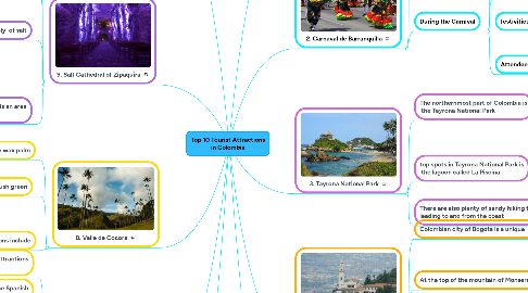 Mind Map: Top 10 Tourist Attractions in Colombia