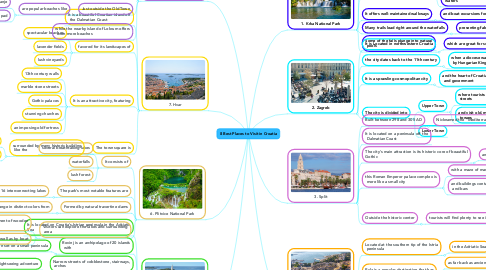 Mind Map: 8 Best Places to Visit in Croatia