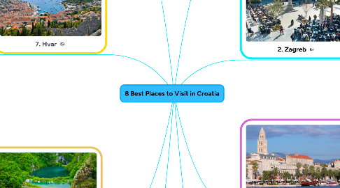 Mind Map: 8 Best Places to Visit in Croatia