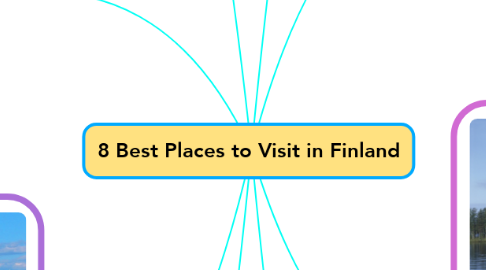 Mind Map: 8 Best Places to Visit in Finland