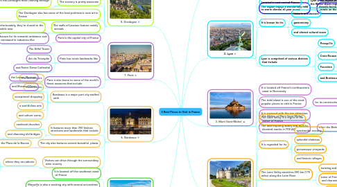 Mind Map: 8 Best Places to Visit in France