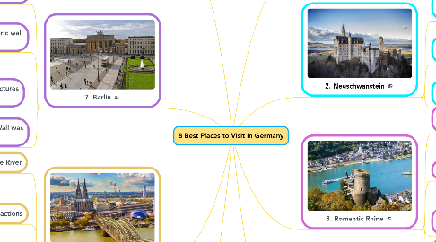 Mind Map: 8 Best Places to Visit in Germany