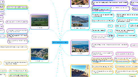 Mind Map: 8 Best Places to Visit in Italy