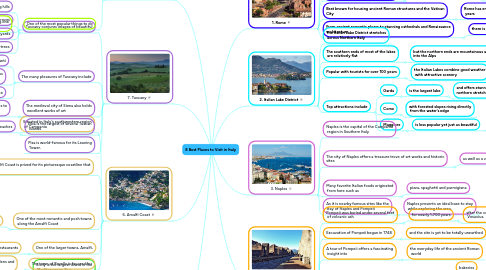 Mind Map: 8 Best Places to Visit in Italy