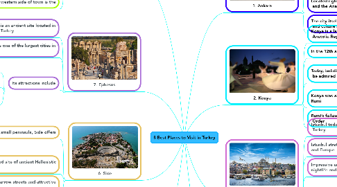 Mind Map: 8 Best Places to Visit in Turkey