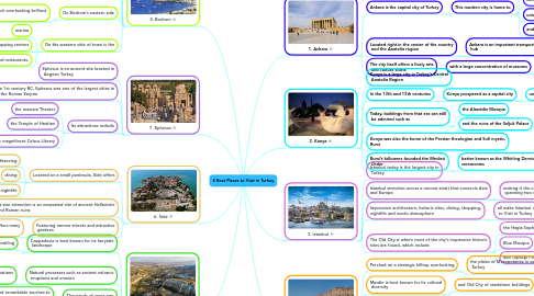 Mind Map: 8 Best Places to Visit in Turkey