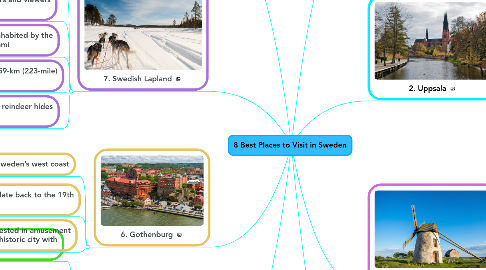 Mind Map: 8 Best Places to Visit in Sweden