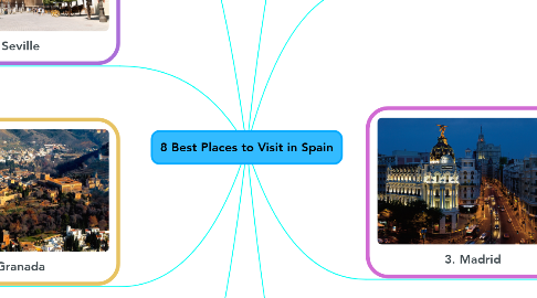 Mind Map: 8 Best Places to Visit in Spain