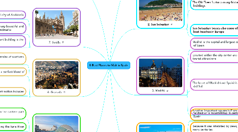 Mind Map: 8 Best Places to Visit in Spain