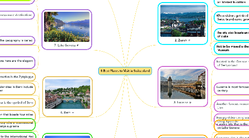 Mind Map: 8 Best Places to Visit in Switzerland