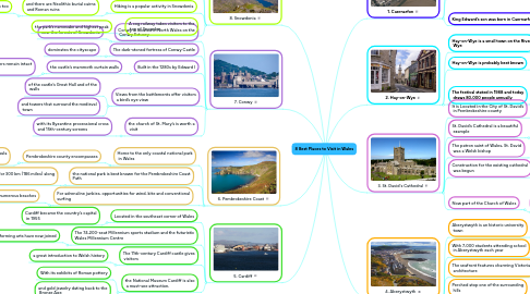 Mind Map: 8 Best Places to Visit in Wales