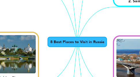 Mind Map: 8 Best Places to Visit in Russia