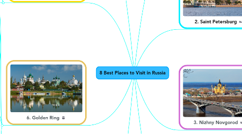 Mind Map: 8 Best Places to Visit in Russia