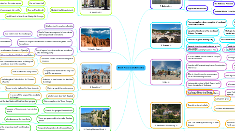 Mind Map: 8 Best Places to Visit in Serbia