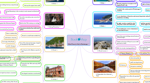 Mind Map: 8 Best Places to Visit in Montenegro